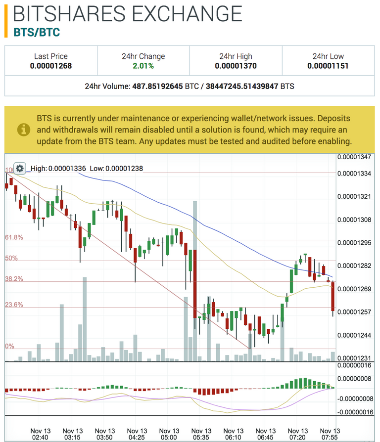 poloniex-bitshares-2017-11-13.png