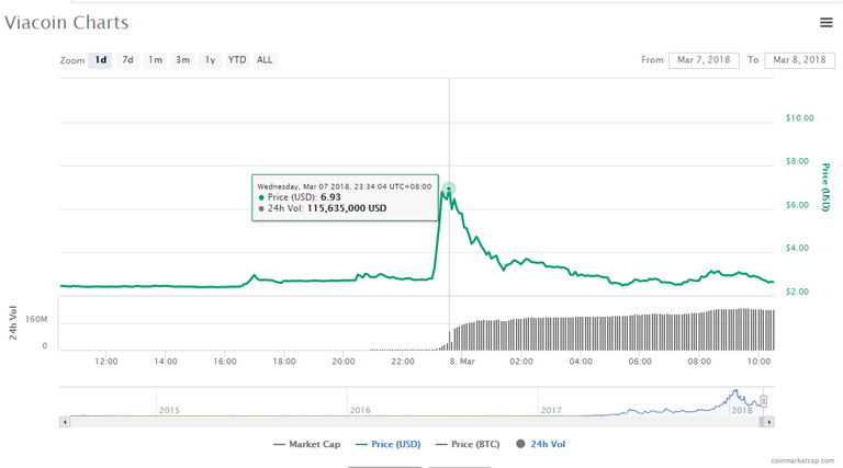 Viacoin pump binance.PNG