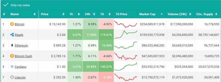 FireShot Capture 049 - Market Overview - CoinCheckup - The crypto resear_ - https___coincheckup.com_.jpg