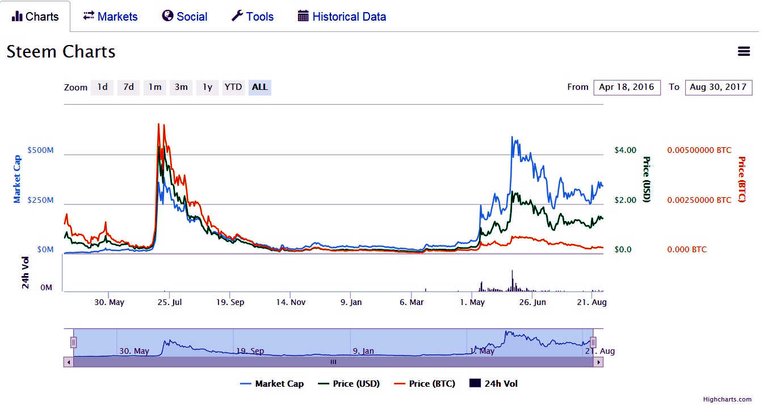 steem-chart.jpg