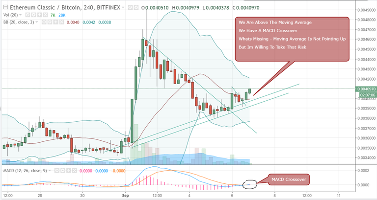 FireShot Capture 505 - ETCBTC_ 0.0040970 ▲+4.87% - Un_ - https___www.tradingview.com_chart_AxIWekrr_.png