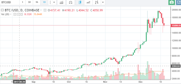 bitcoin live chart.png