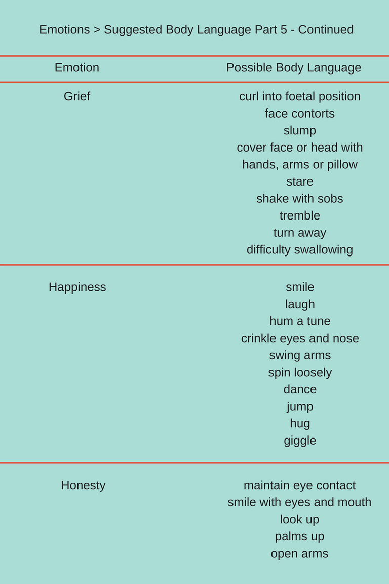 Emotions - Suggested Body Language Part 5 cont.png