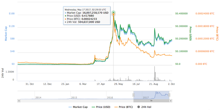 ripple-chart.png