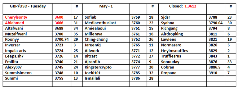 GU-Table-2.png