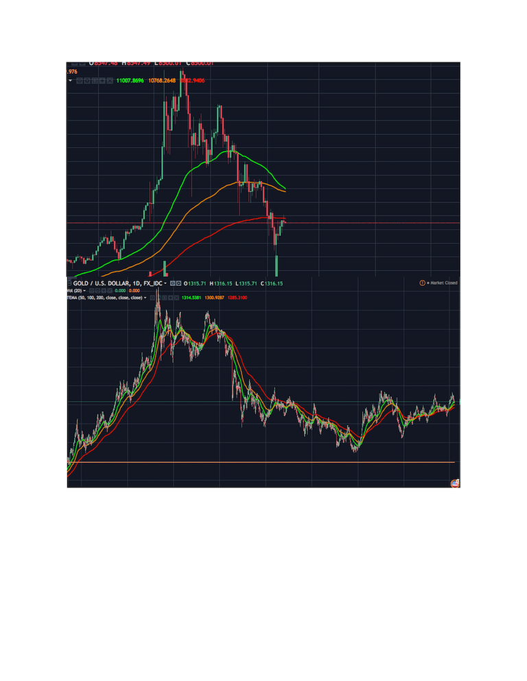 BTC:GOLD:SILVER1.png