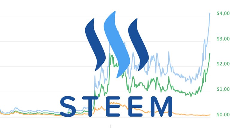 steem_chart_crypto.jpg