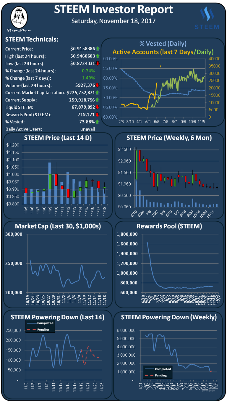 Investment Report 20171118.png