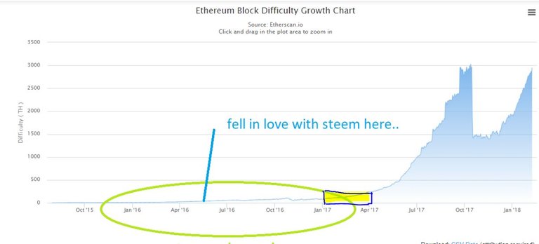 Steem under $10.JPG