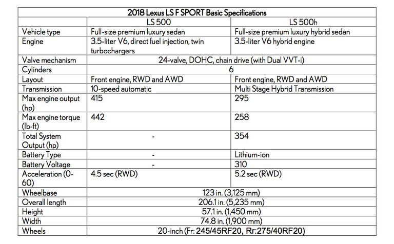 x17-04-10-lexus-ls-f-sport-specifications.jpg.pagespeed.ic.3kpcc_NHP9.jpg