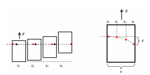 Kinematics c.PNG