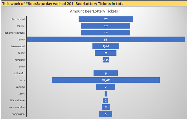 beersaturday_28_amount_BeerLottery_tickets.PNG