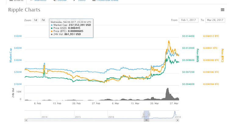 ripple feb mar (2).PNG