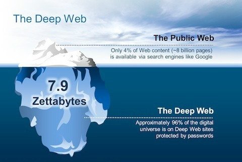 The-deep-web-sites-1.jpg