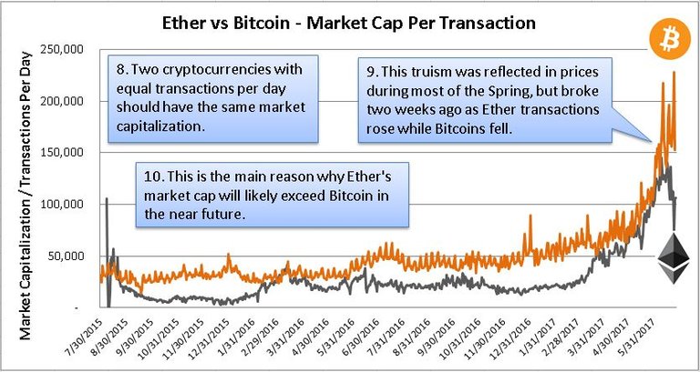 Ether-vs-Bitcoin-4.jpg