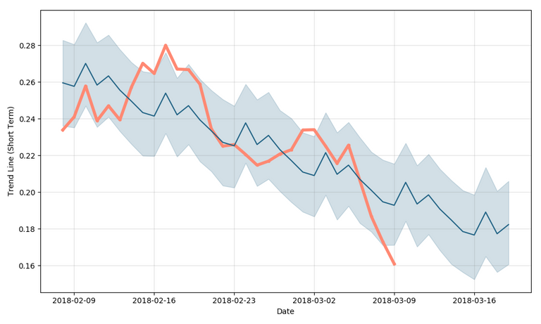 bitshares-forecast-short (1).png