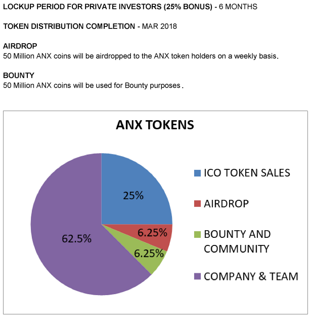 anxtokenpie.PNG