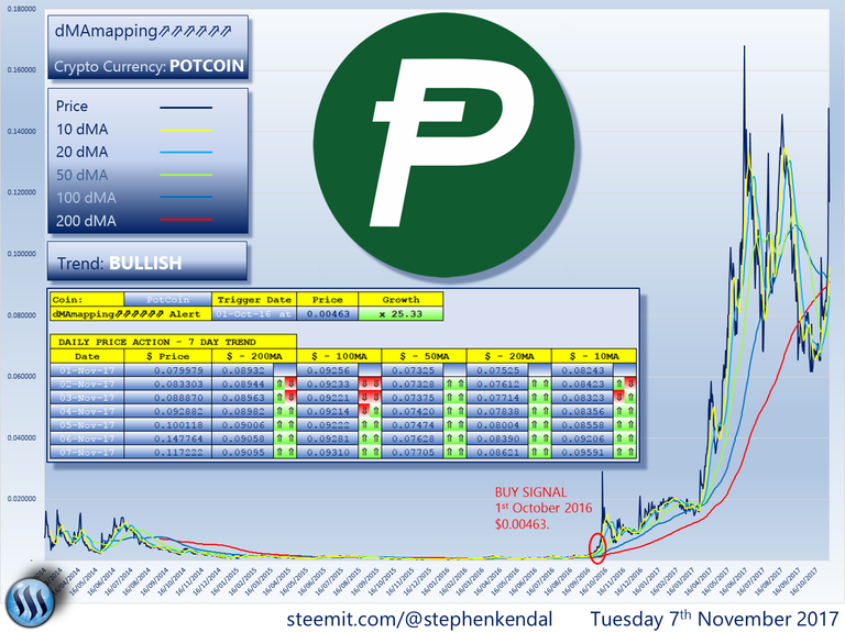 POTCOIN.png