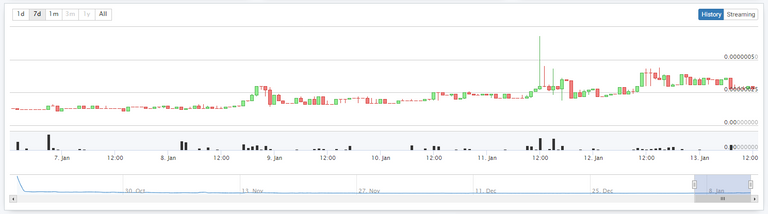 Superior Coin Chart SouthXchange 1-13-18.PNG