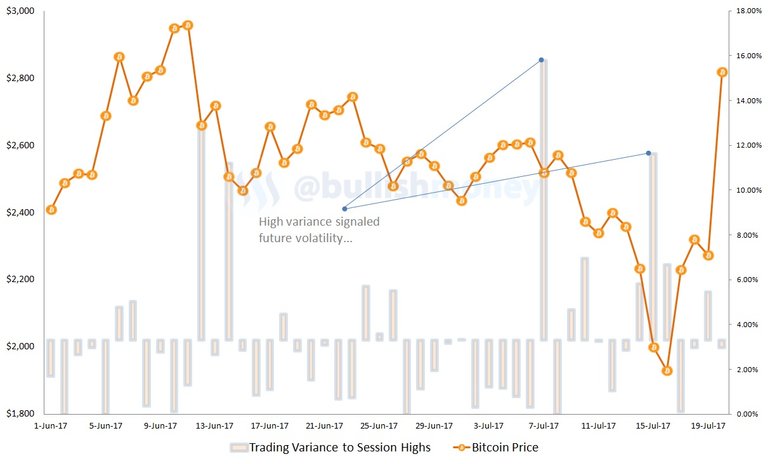 bitcoin-variance.jpg