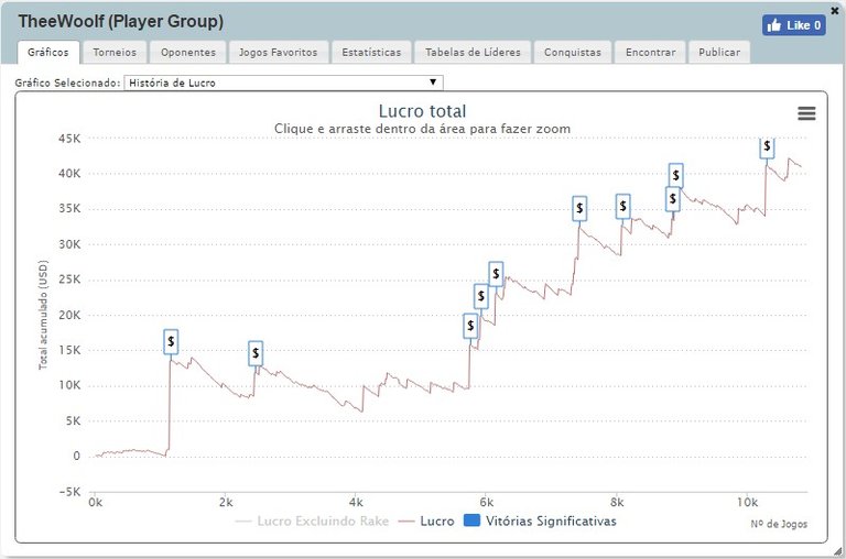 SharkScope - estatísticas de Poker Online e ao vivo - Google Chrome.jpg