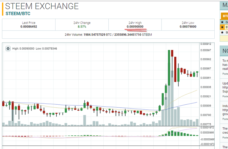 2017-06-19 07_20_38-0.00086492 STEEM_BTC Market - Poloniex Bitcoin_Digital Asset Exchange.png