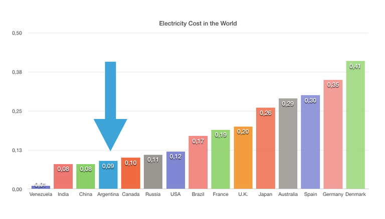 Electricity Cost.png