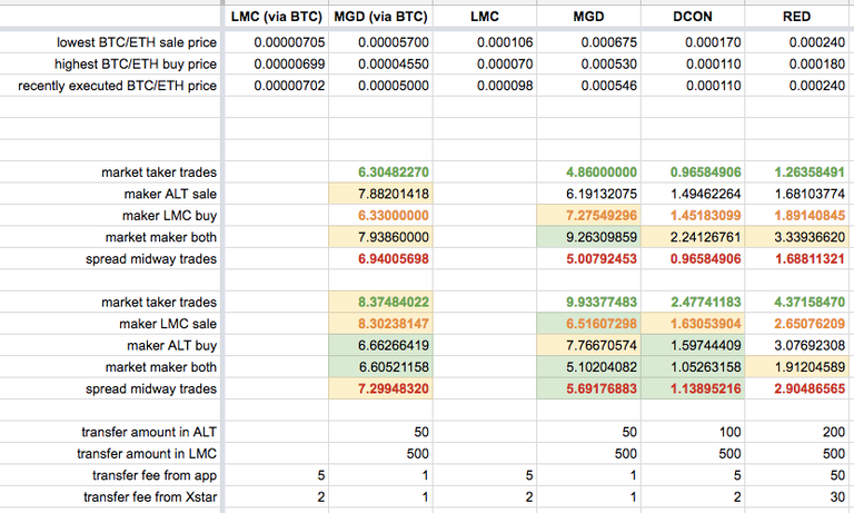 Arbitrage spreadsheet