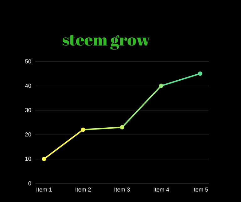 steem grow.png