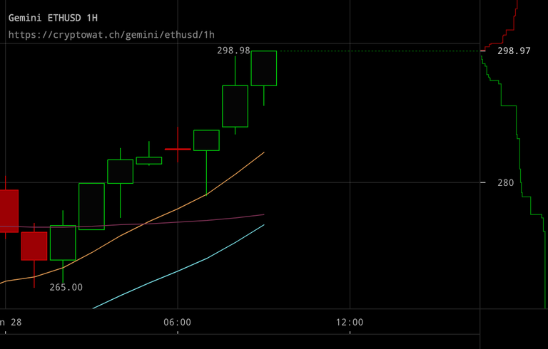 gemini-ethusd-Jun-28-2017-10-38-11.png