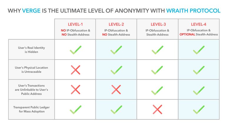 verge wraith protocol.jpg