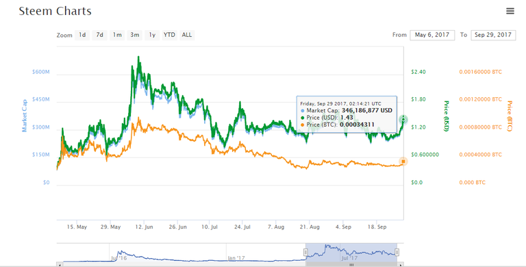 steem chart.png