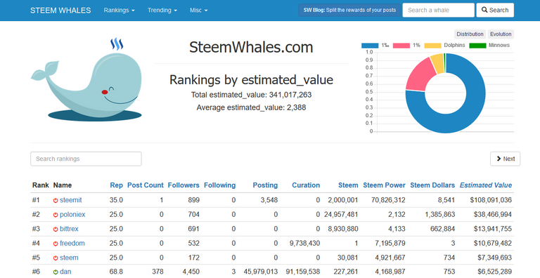 steem whales.png