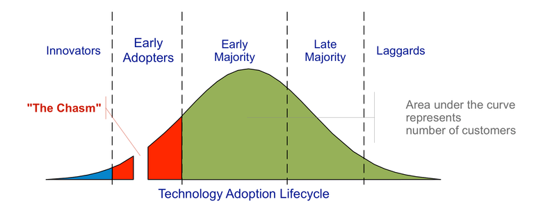 Technology-Adoption-Lifecycle.png