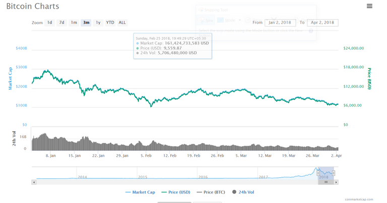 Cryptocurrency falling.PNG