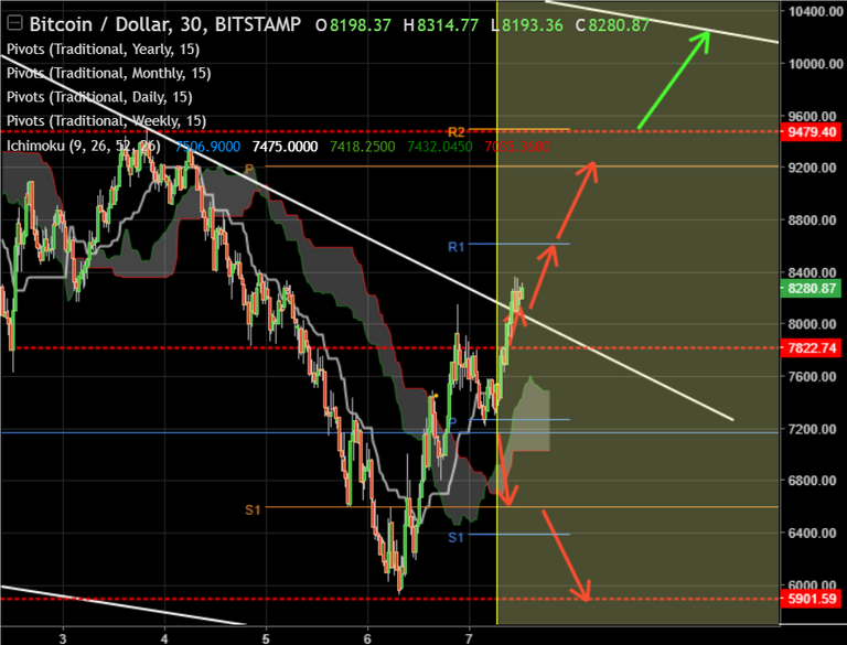 20180207_T1550_btc.PNG