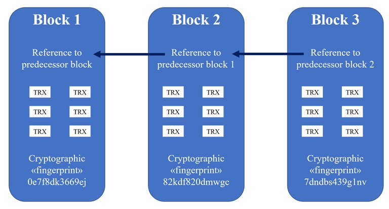 Blockchain.JPG