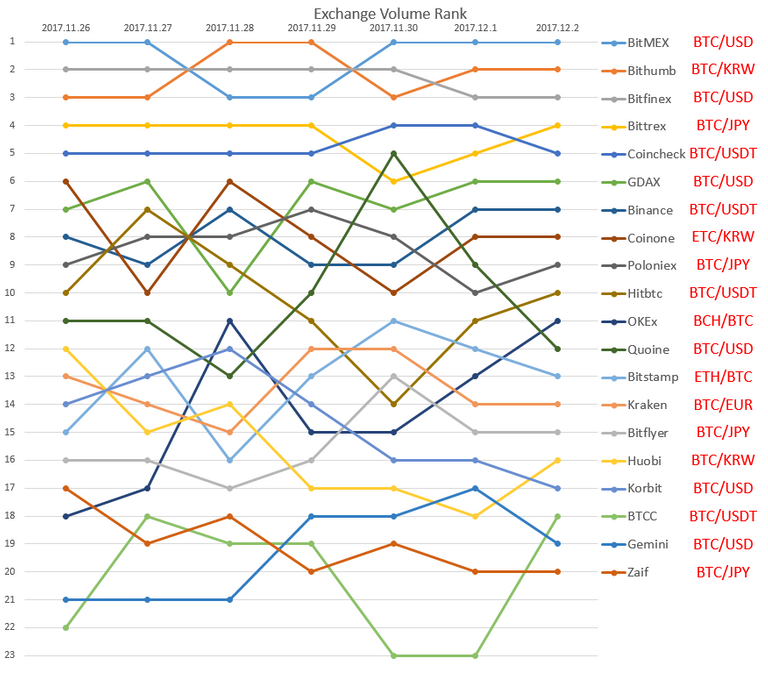 2017-12-02_Exchange_rank.PNG