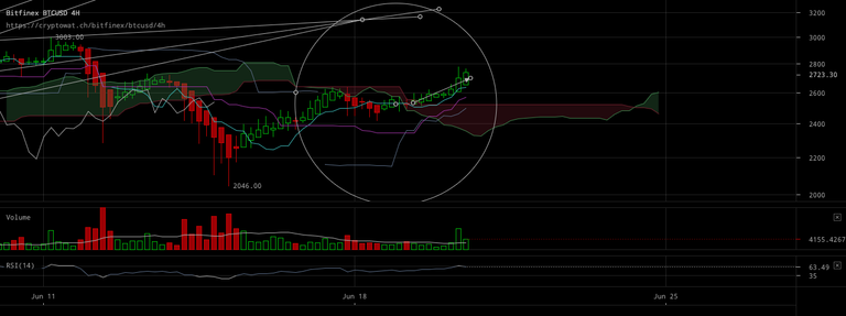 bitfinex-btcusd-Jun-20-2017-17-27-7.png