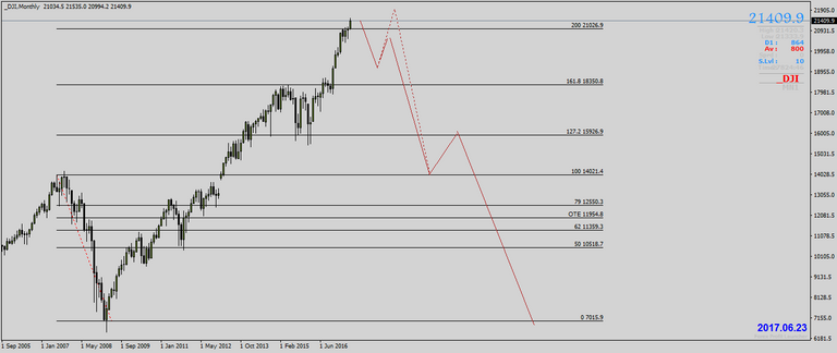 dji-mn1-forex-ltd[1].png