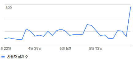 스크린샷 2018-05-22 오후 11.06.27.png