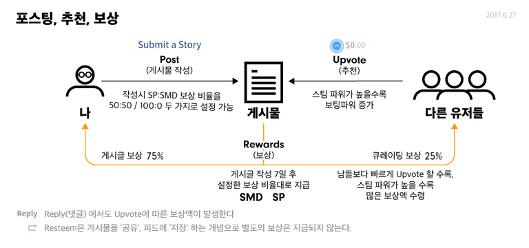 steemit02.png