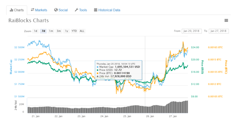 XRB-chart.png