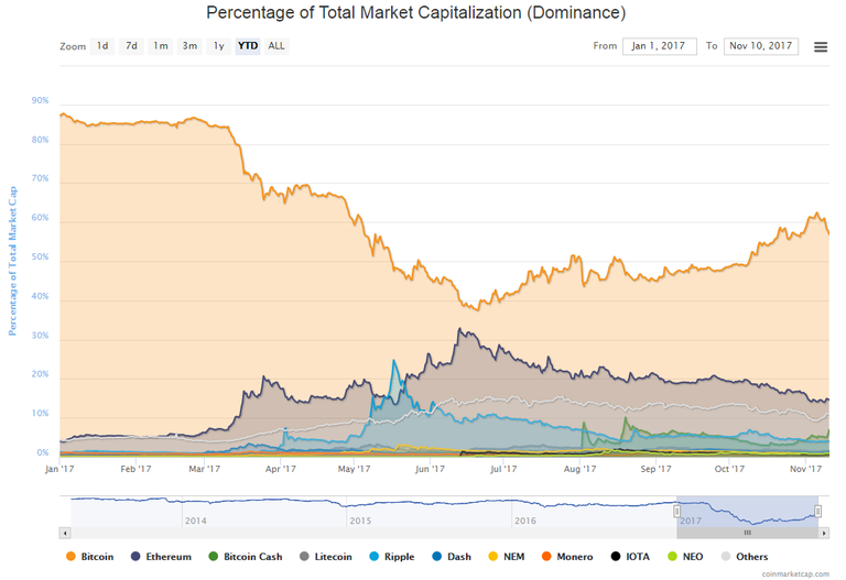 BTC dominance.png