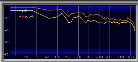 An average flat frequency response