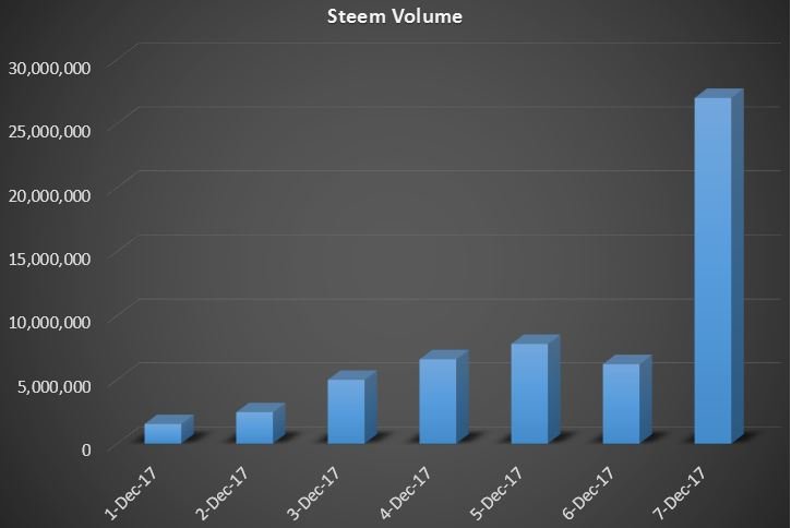 Steem Volume.JPG