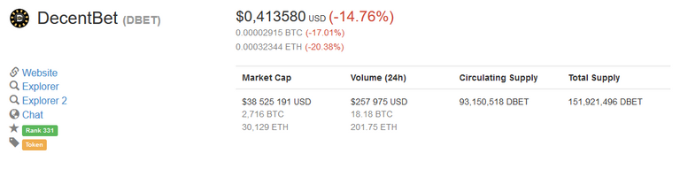 Screenshot-2018-1-12 DecentBet (DBET) price, charts, market cap, and other metrics CoinMarketCap.png