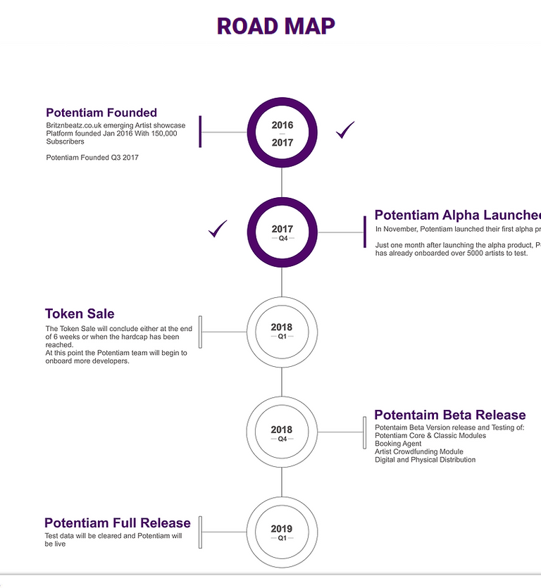 Screenshot-2018-3-12 Potentiam The Decentralised Music Platform (1).png