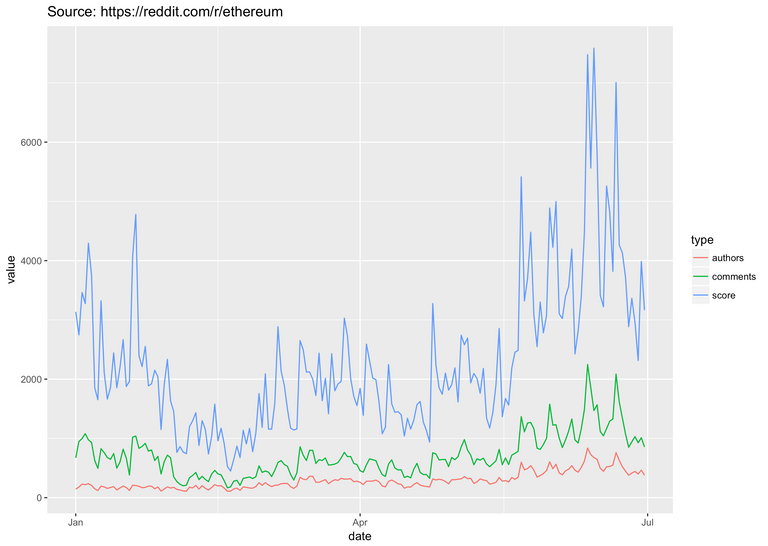 reddit_data.png