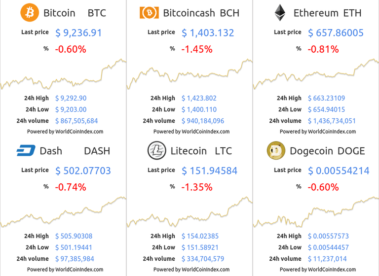 btc-bch-eth-dash-ltc-doge-1.png